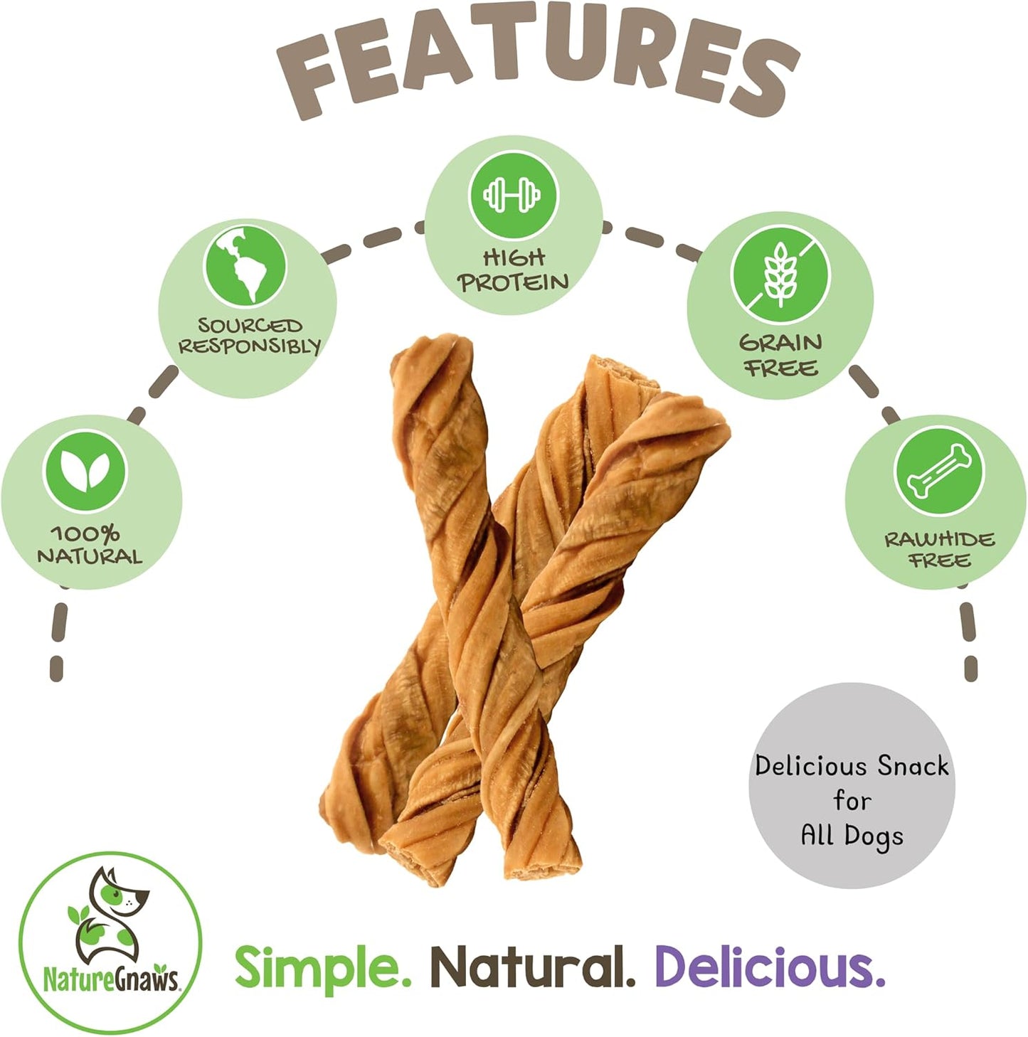 Tripe Twists for Dogs 4-5" (20 Count) - Crunchy Grain Free Reward Snack for Small, Medium & Large Breeds - Natural Beef Dog Chew Treats - Rawhide Free