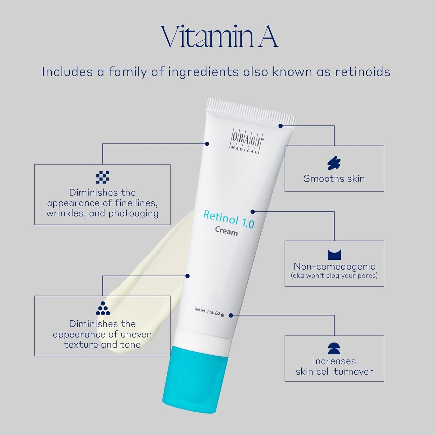 Obagi360 Retinol Cream – Helps Reduce the Appearance of Fine Lines and Wrinkles & Smooth Texture with Minimal Irritation