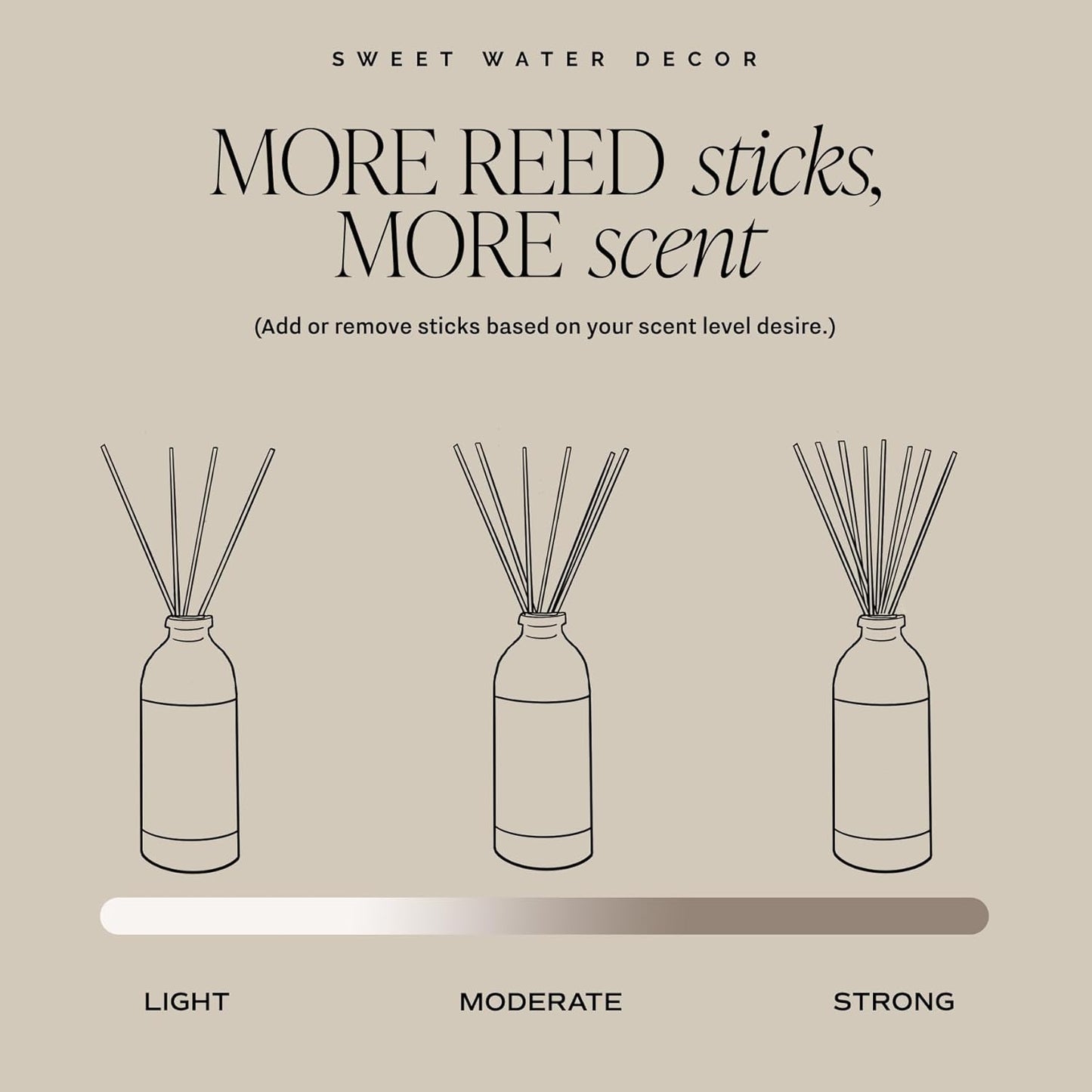 Hello Fall Reed Diffuser Set - Hot Cider, Cinnamon, Cloves, Apple, and Nutmeg Scented Diffuser - Scent Diffusers for Home, Long Lasting Fragrance, Made in the USA