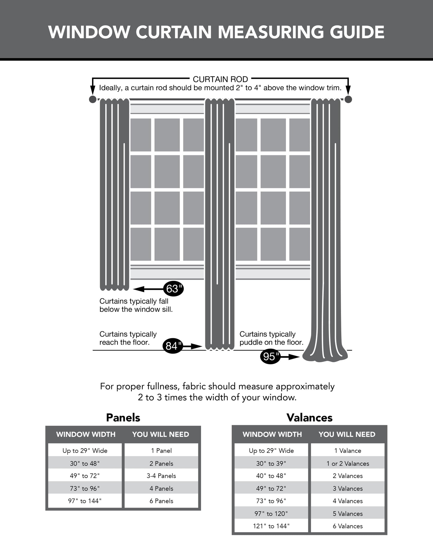 Avery 100% Blackout Rod Pocket Single Curtain Panel, 40" X 84", Coal