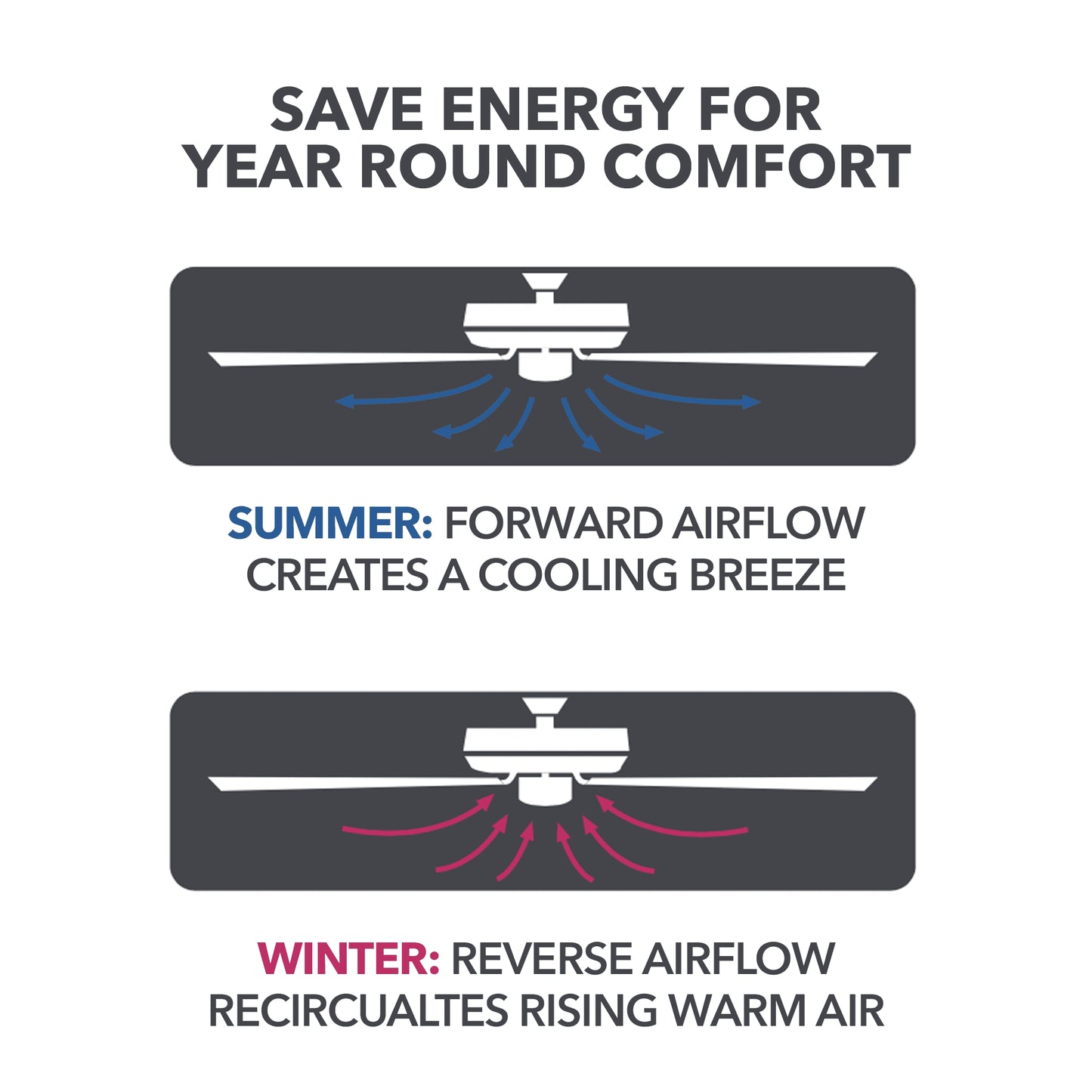 52" Pearce Modern Black Indoor Ceiling Fan with Light, Adjustable Color Temperature & Reverse Airflow