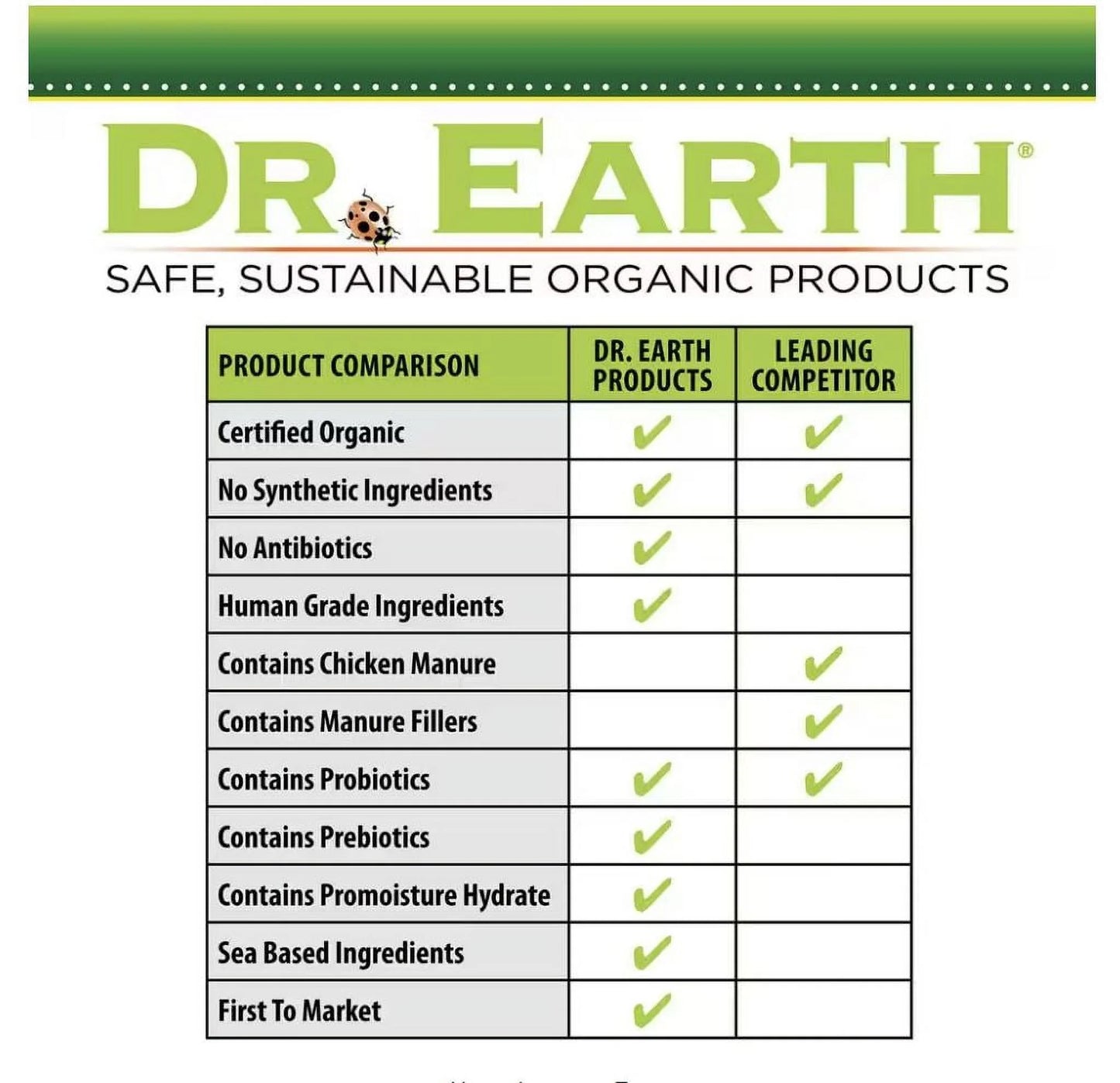 Organic & Natural Pure Gold All Purpose Plant Food, 2-2-2 Fertilizer, 3 Lb.