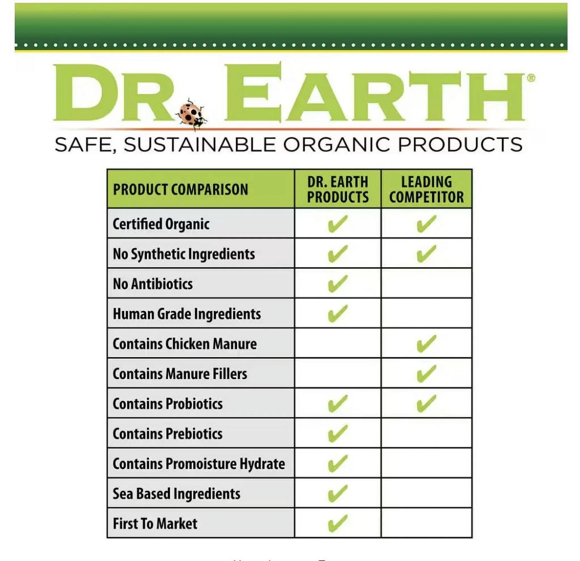 Organic & Natural Pure Gold All Purpose Plant Food, 2-2-2 Fertilizer, 3 Lb.