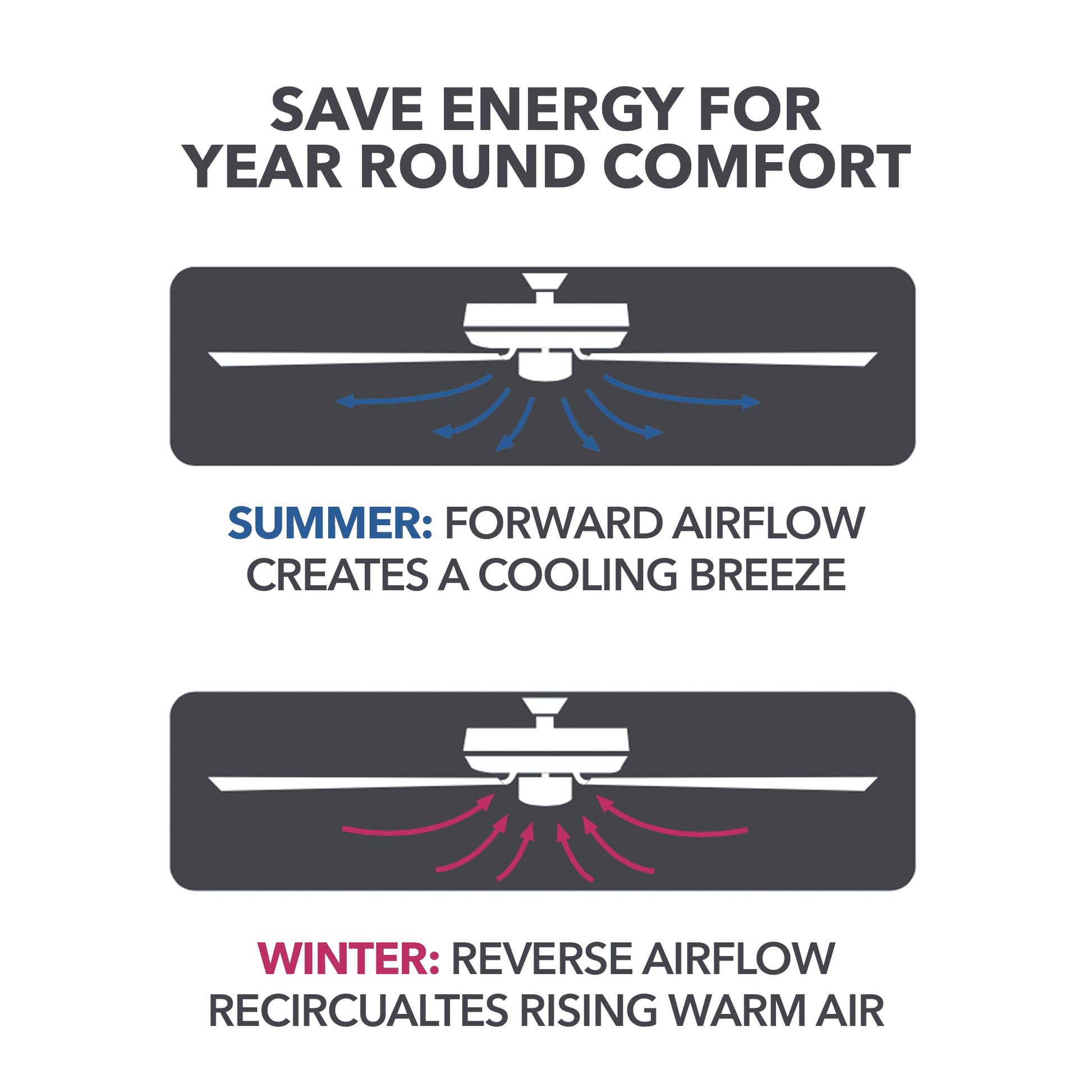 52" Pearce Modern Black Indoor Ceiling Fan with Light, Adjustable Color Temperature & Reverse Airflow